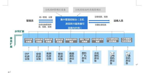 數字時代下的智能工廠 一體化運維與數據處理解決方案