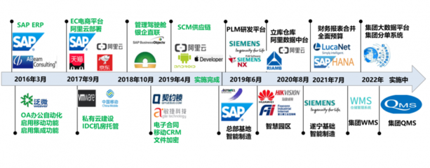 王力旗下數據產品成功掛牌上海數據交易所，數據處理能力再獲認證