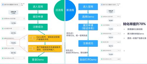 揭開(kāi)隱藏的金子 B端大數(shù)據(jù)分析如何賦能產(chǎn)品經(jīng)理的數(shù)據(jù)處理能力