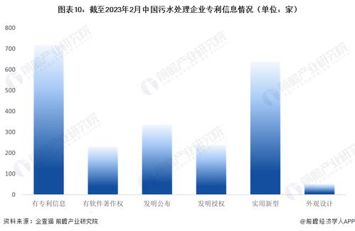 2023年中國污水處理企業(yè)大數(shù)據(jù)全景圖譜 規(guī)模、競(jìng)爭(zhēng)與資本動(dòng)向深度解析