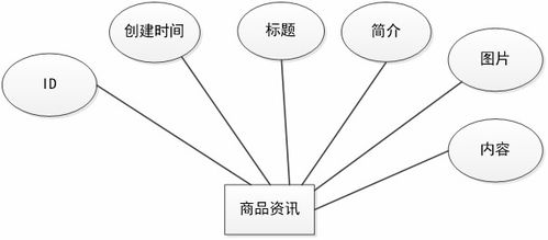 java vue springboot在線寵物用品交易網(wǎng)站 程序 數(shù)據(jù)庫 報(bào)告 部署教程 答辯指導(dǎo)
