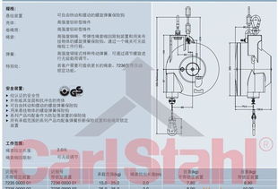 進(jìn)口彈簧平衡吊 72357236型重量平衡器 價(jià)格、廠家、圖片與五金索具選購(gòu)指南